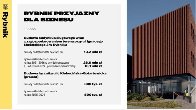 Budżet Rybnika na rok 2025 