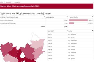 Wybory prezydenckie 2020: WYNIKI w woj. podlaskim - powiaty