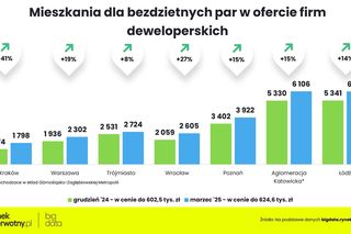 Na jakie mieszkanie stać obecnie singla, parę i rodzinę z dzieckiem?