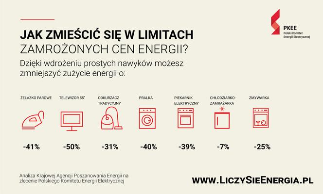zamrożenie cen energii