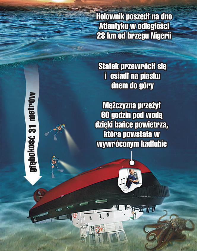 Przeżył 3 dni na dnie oceanu