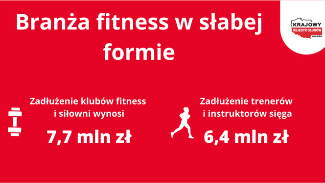 Branża fitness w słabej formie