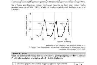 Matura 2019 z biologii [ARKUSZE CKE, ODPOWIEDZI]