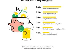 Światowy Dzień Wellbeingu 