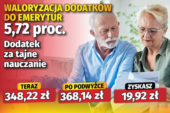 Waloryzacja dodatków do emerytur 5,72 proc.