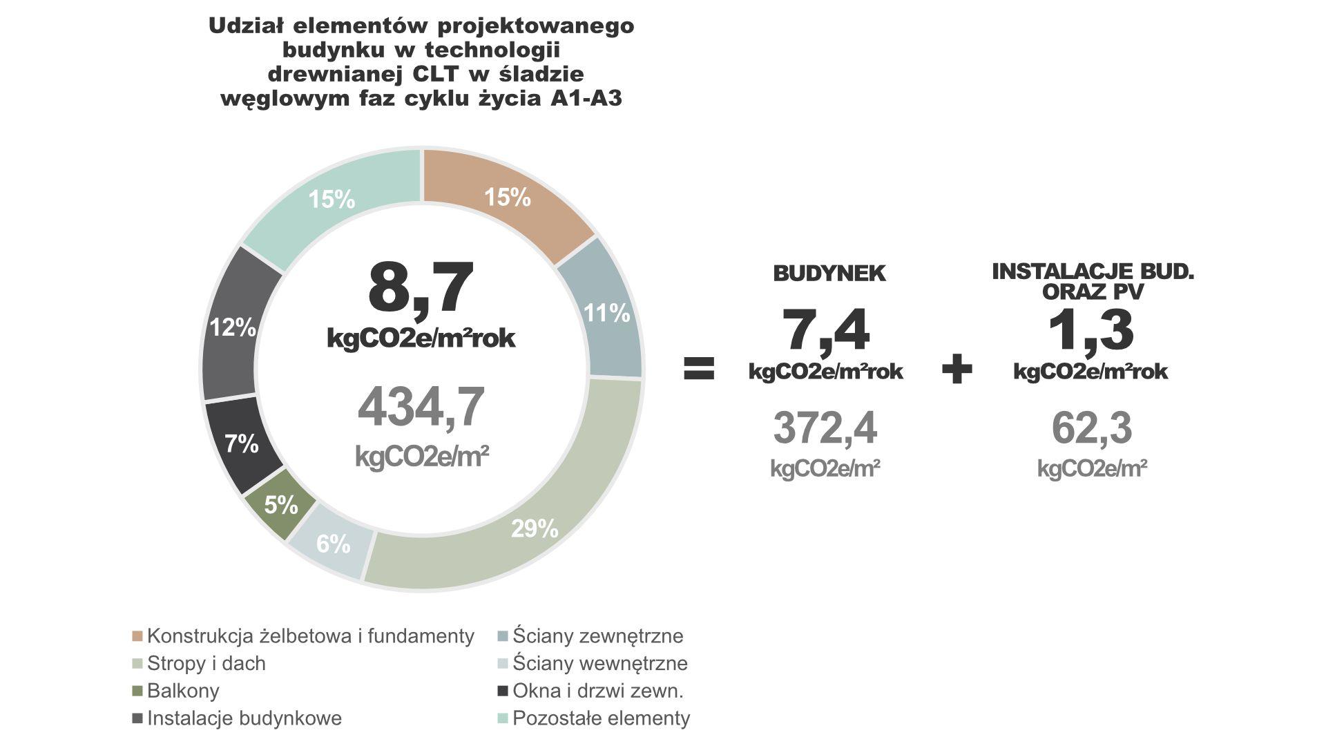 Budynek wielorodzinny o obniżonej energochłonności