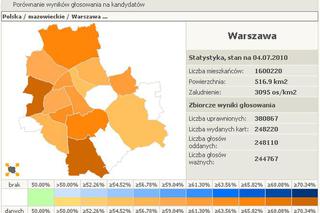 Wybory - Warszawa