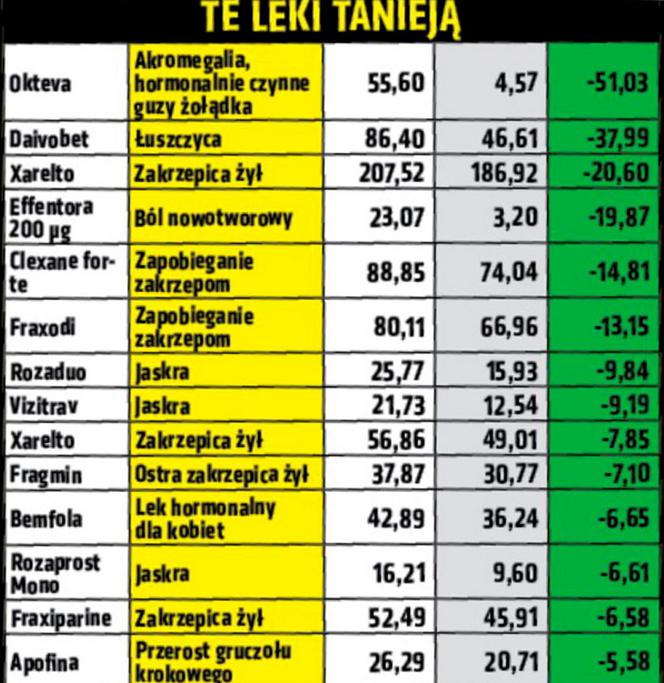 Leki