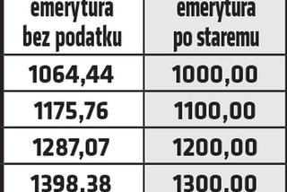 Emerytury bez podatku zagrożone