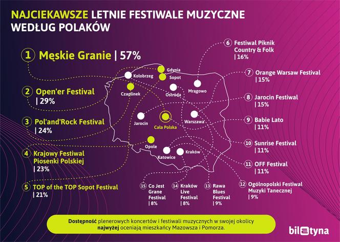 Najciekawsze letnie festiwale muzyczne w Polsce