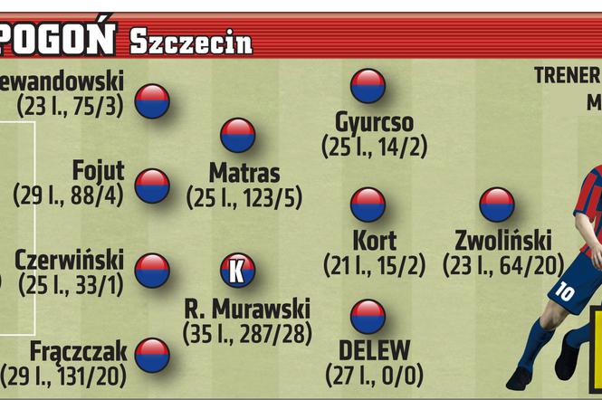 Pogoń Szczecin. Ekstraklasa 2016/17