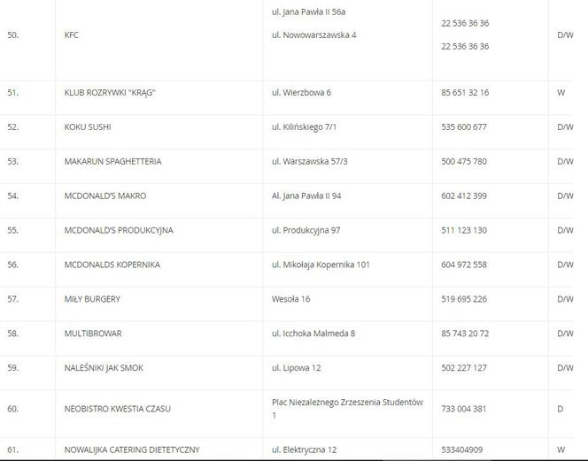 Białystok: Jedzenie na dowóz. Zobacz, gdzie zamówisz obiad