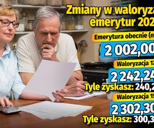 Zmiany w waloryzacji emerytur w 2023 r.