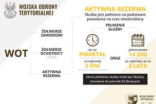  2 LBOT: Rusza aktywna rezerwa w WOT