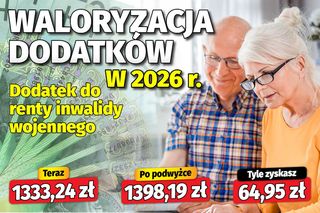 Wolniejszy wzrost dodatków emeryckich w 2026 roku!