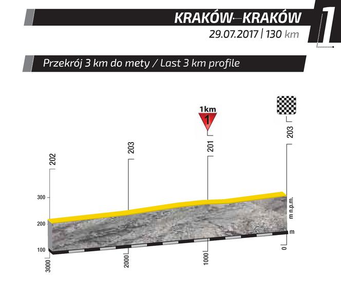 Tour de Pologne: Mapa ostatnich 3 kilometrów 1. etapu