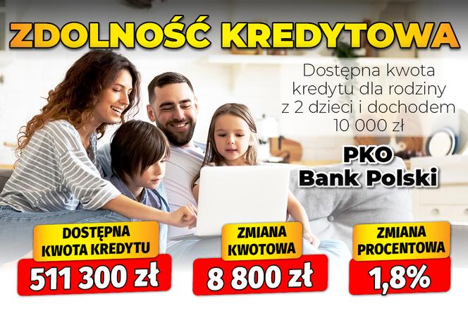 Zdolność kredytowa z dziećmi