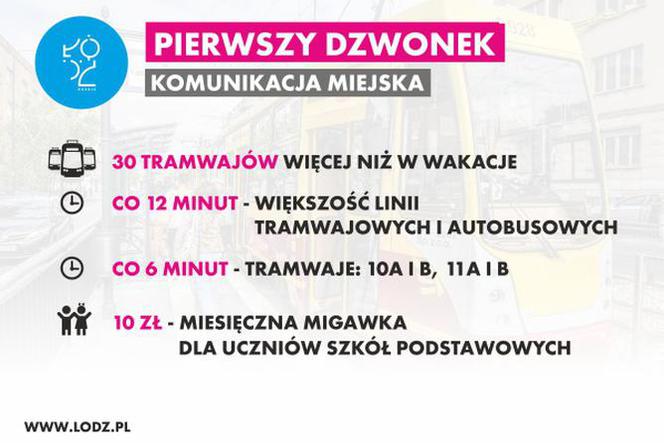 Zmiany w MPK ŁÓDŹ