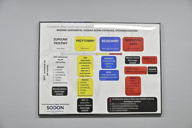 Byliśmy w izbie wytrzeźwień na Kolskiej w Warszawie. „Dajemy im 24 godzin na wytrzeźwienie”