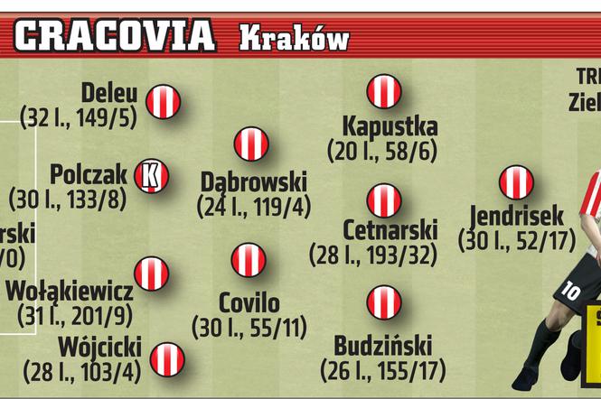 Cracovia. Ekstraklasa 2016/17