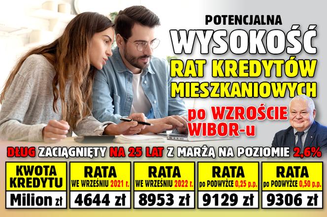 Raty kredytów