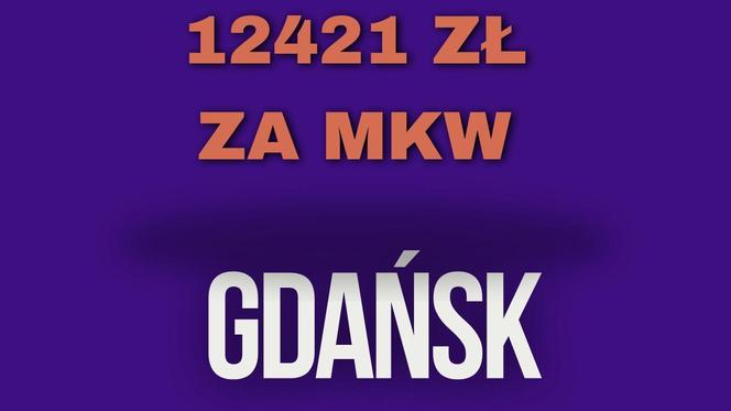 Ceny mieszkań Gdańsk