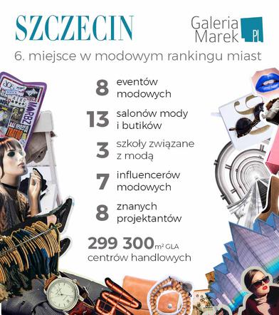 Jak wypadł Szczecin w modowym rankingu polskich miast?