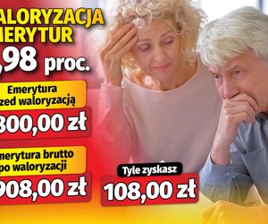 Waloryzacja emerytur 5,98 proc.