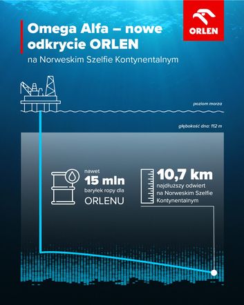zloże ropy Orlen