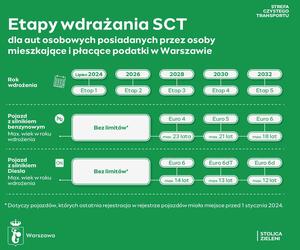 Strefa Czystego Transportu w Warszawie