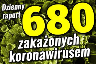 Koronawirus w Polsce. Zakażenia +680, Ofiary +6, Ozdrowieńcy +175. REKORDOWY wzrost!
