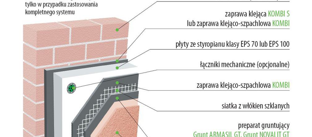 Systemy ociepleń budynków KABE THERM ze styropianem perforowanym KLIMA 