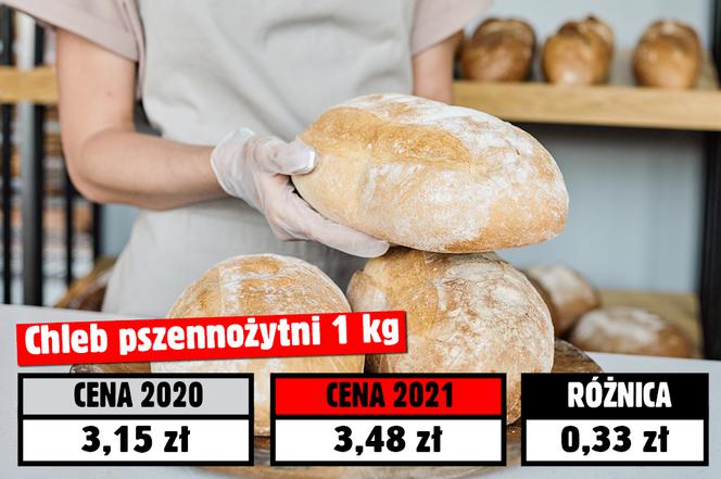 Koszyk świąteczny 2021! Tyle pieniędzy pochłonęła inflacja 