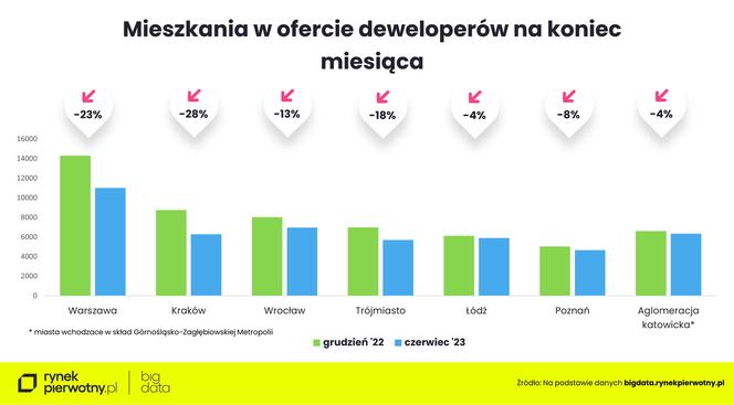  Jakie są ceny mieszkań w Polsce?