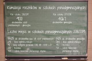 Najlepsze łódzkie licea będą oblegane jak nigdy dotąd. Powód? Kumulacja roczników [AUDIO]