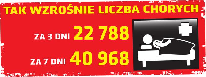 Koronawirus 29.04.2020 r, godz. 18. Zobacz aktualne wykresy i dane!