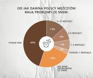 Problemy ze snem