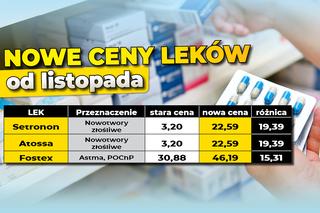 Nowa lista leków refundowanych. Zmiana cen leków od 1 listopada 2022