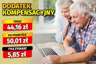 O tyle wzrosną twoje dodatki