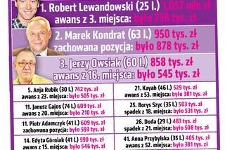 Reklamowy Ranking