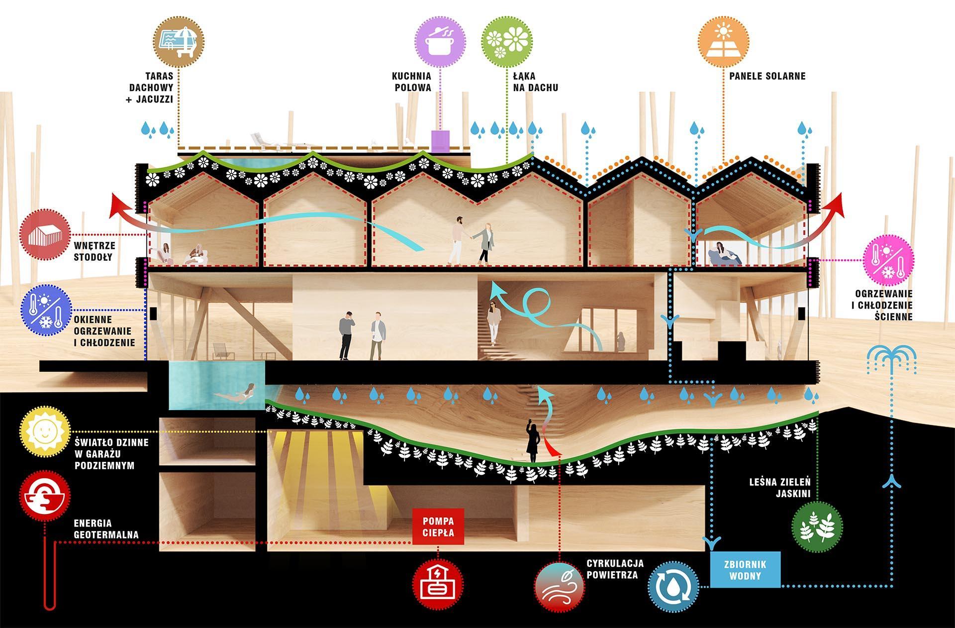 Dom z grotą, proj. BXB Studio