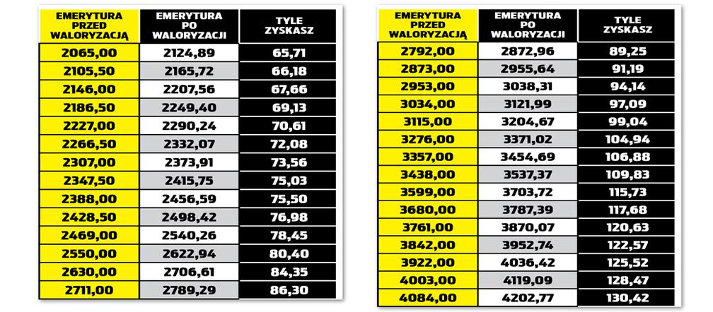 Tabelka waloryzacja 2