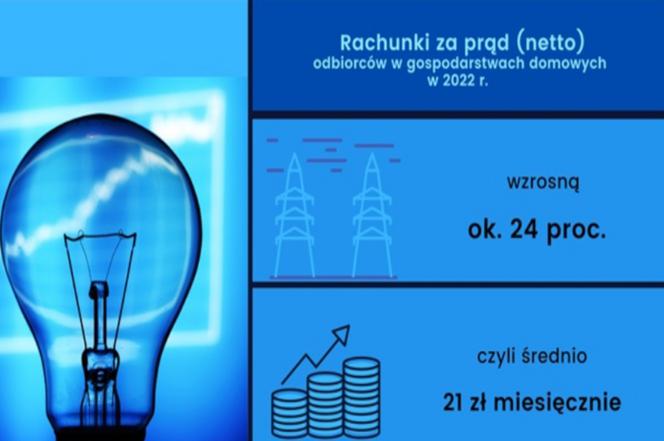 Ceny prądu styczeń 2022