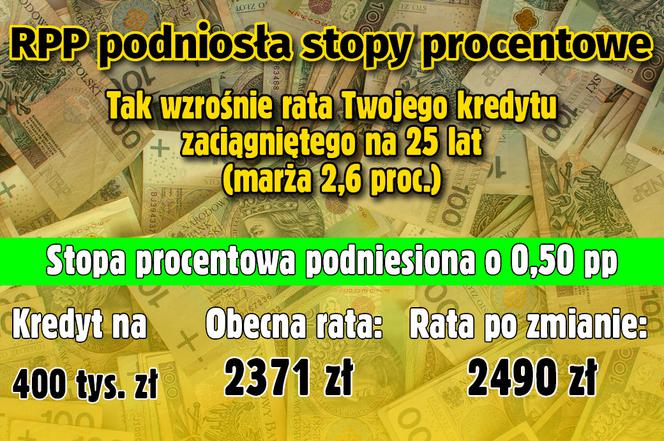 Stopy procentowe