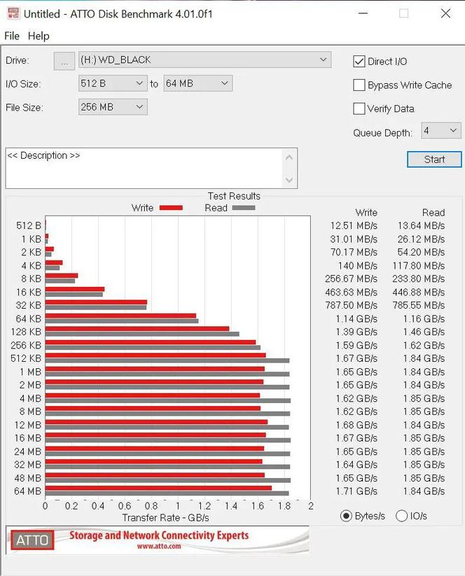 WD Black P40