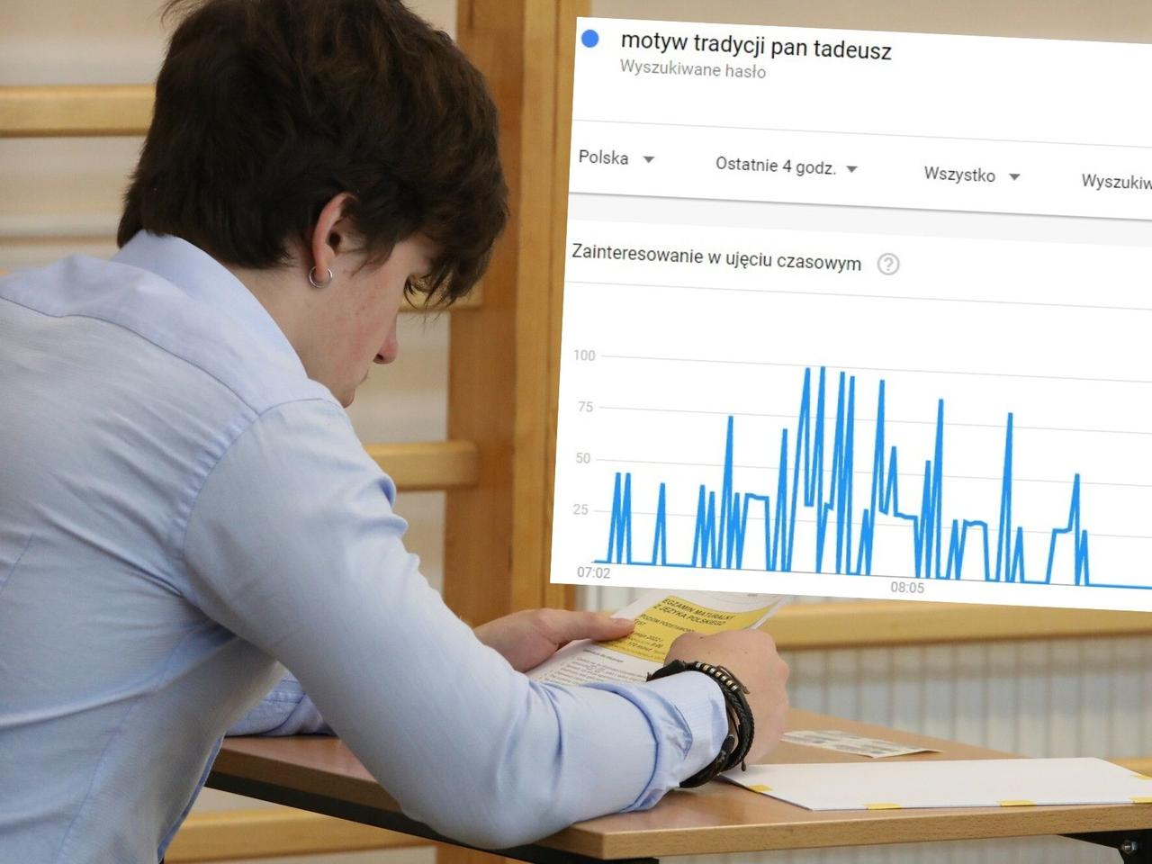 Motyw tradycji w Panu Tadeuszu - temat rozprawki wyciekł?! Był wyszukiwany z samego rana!
