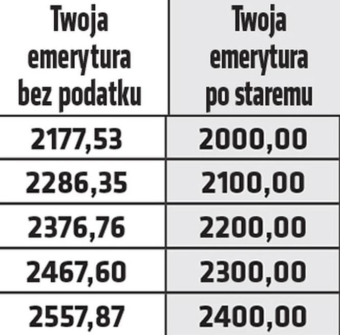 Emerytury bez podatku zagrożone