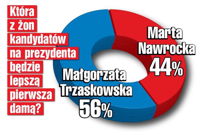 SG sondaz zony_Betty.jpg