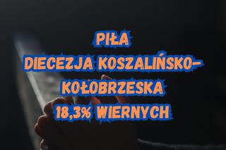 Gdzie w Wielkopolsce najwięcej osób chodzi do kościoła?...