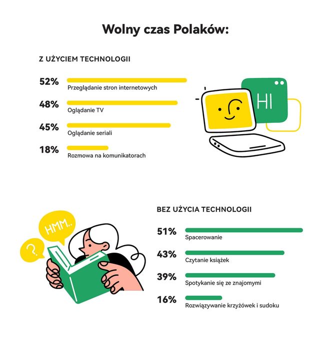 Światowy Dzień Wellbeingu 